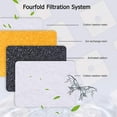 thumbnail image 4 of Ensemble de Filtres pour Fontaine pour Animaux, 8 Pack 3 Système de Triple Filtration Remplacement Filtres pour Fontaine à Eau pour Chat 84oz/2.5l Fontaine Automatique pour Chat, 4 of 5