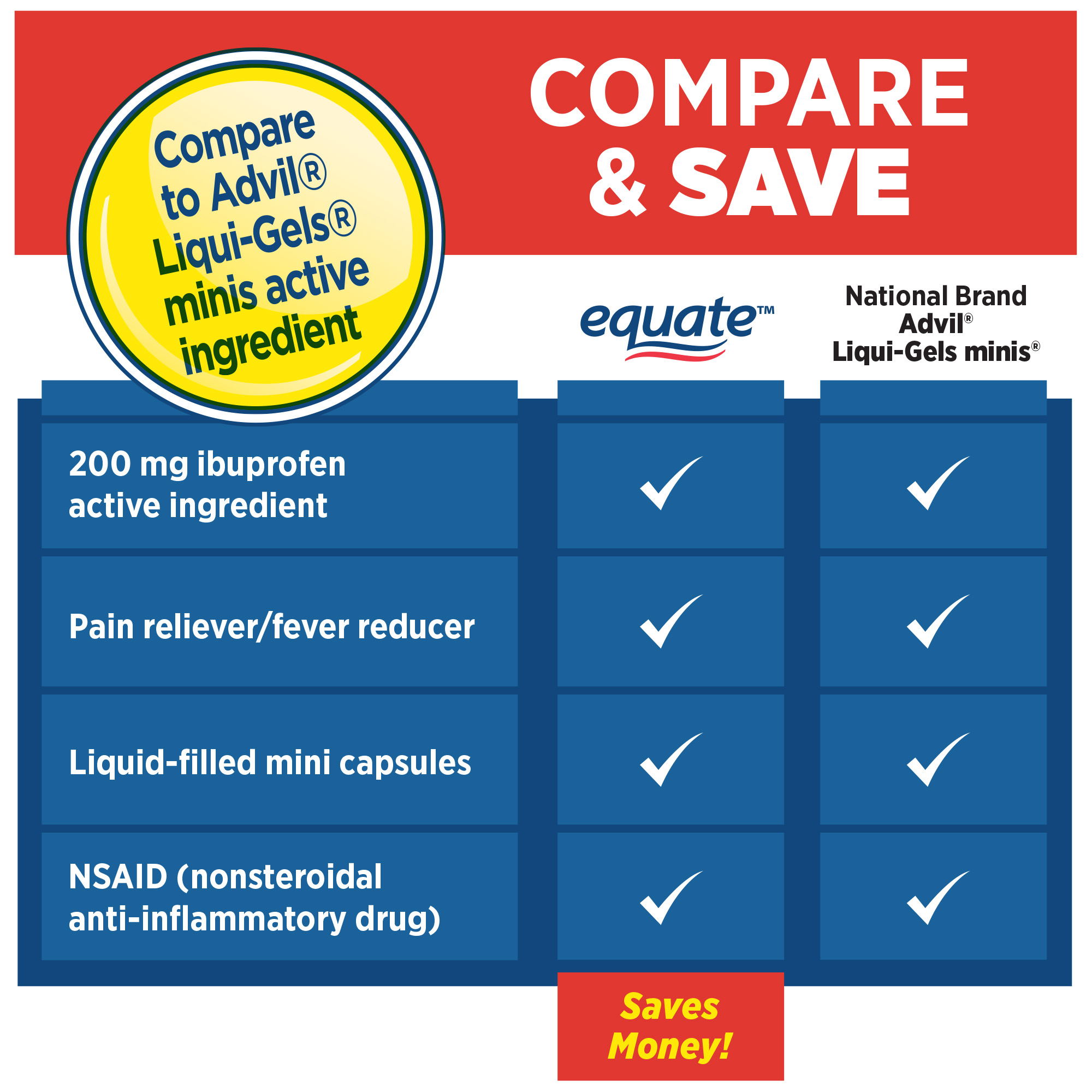Equate Cápsulas Blandas Mini de Ibuprofeno Llenas de Líquido, 200 mg, Alivio del Dolor y Reductor de Fiebre, 80 Unidades, Comparar con Ingrediente Activo de Advil® LIQUI-GELS Minis 6