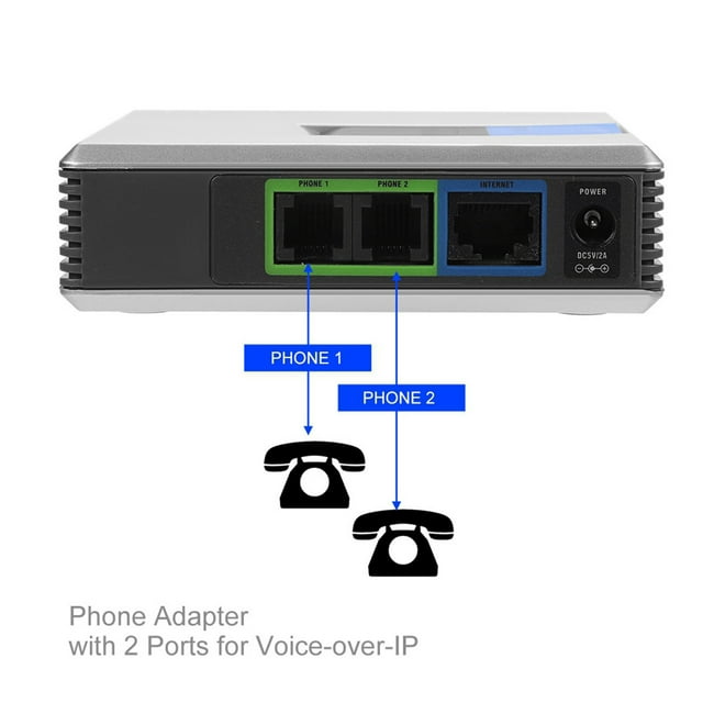 Voip , Internet Phone Free Global Calls 2 Ports Adapter Sip Rj45 Cable Support Fax And Multi-Voice Compression With A Cable For Pap2T