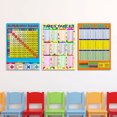 thumbnail image 2 of SUSUchens Children Early Educational Maths Sums 1 to 12 Times Tables Poster Wall Chart (Style 3), 2 of 12