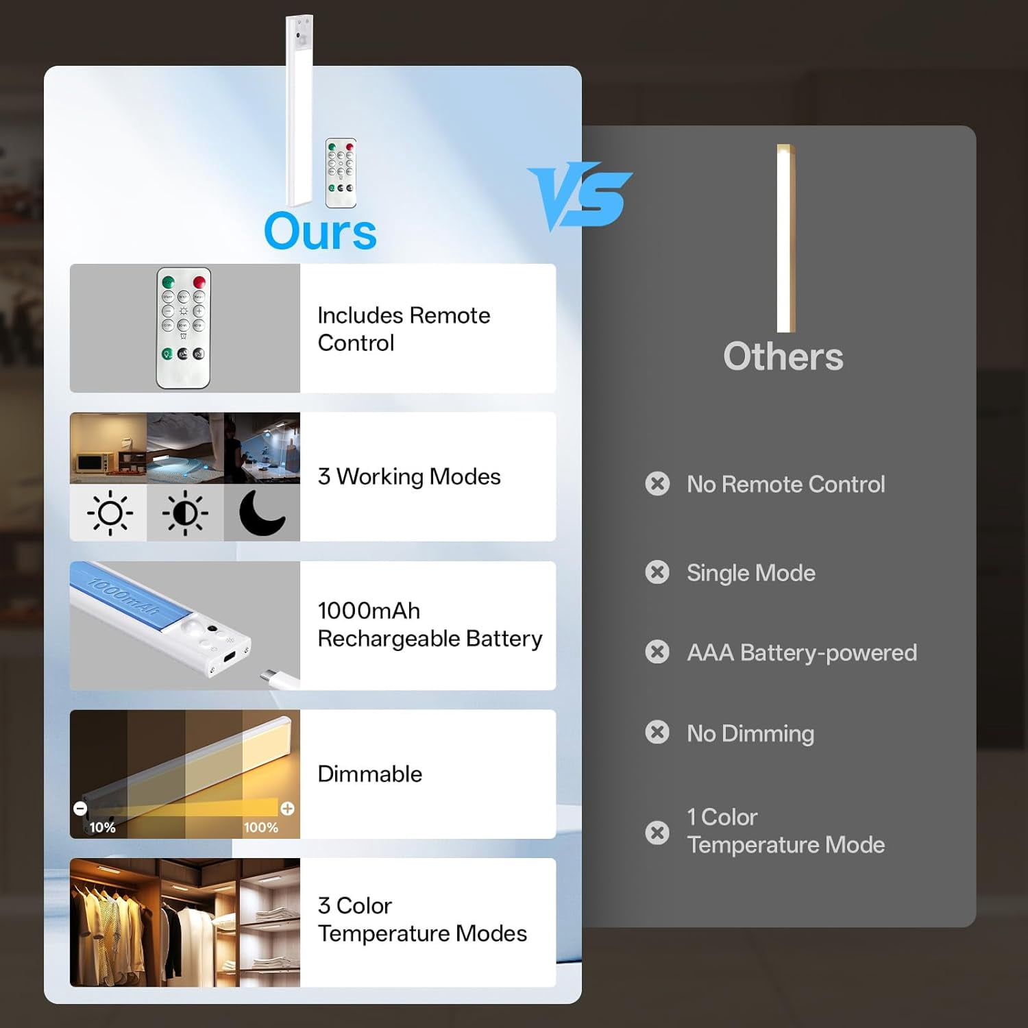 Under Cabinet Lighting with Charging Station,Motion Sensor Light Indoor with Remote,3color Dimmable Closet Light Rechar able Wireless,Under Counter Lights for Kitchen 6Pack