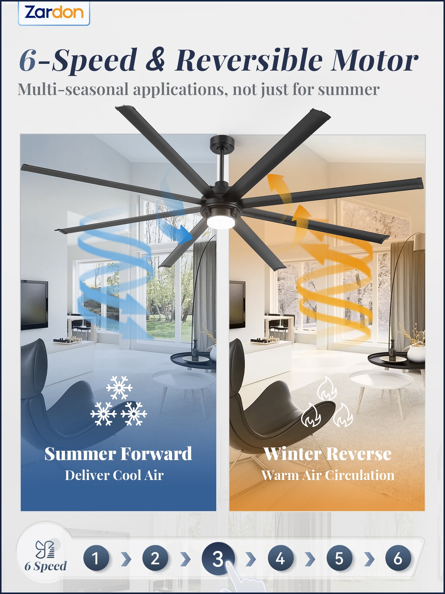 Zardon 96in Large Ceiling Fan with Light and Remote Control, Industrial Ceiling Fan with 6 Speeds Reversible for Indoor, Outdoor, Garage, Black