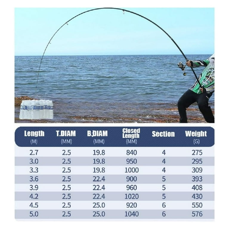 Telescopic Fishing Rod 9Ft 10Ft 12Ft 13Ft 14Ft 15Ft 16.4Ft Distance  Throwing Rod Spinning Power 2-9Oz Carbon Baitcasting Rod Boat Saltwater and  Freshwater Surfcasting Baitcasting Rod - Walmart.com
