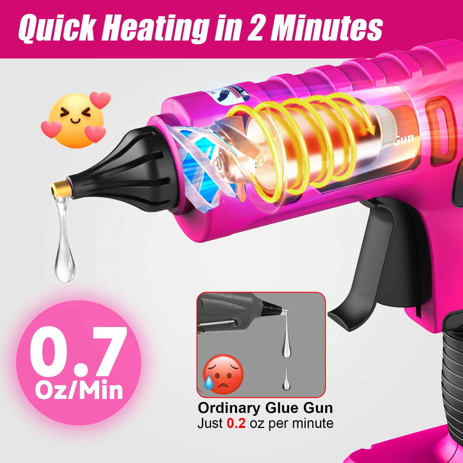 Fovendi Cordless Hot Glue Gun with 2.0Ah Battery & Charger and 20 Pcs Full Size Glue Sticks, 100W Power Melt Glue Gun for DIY, Festival Decor and Gifts