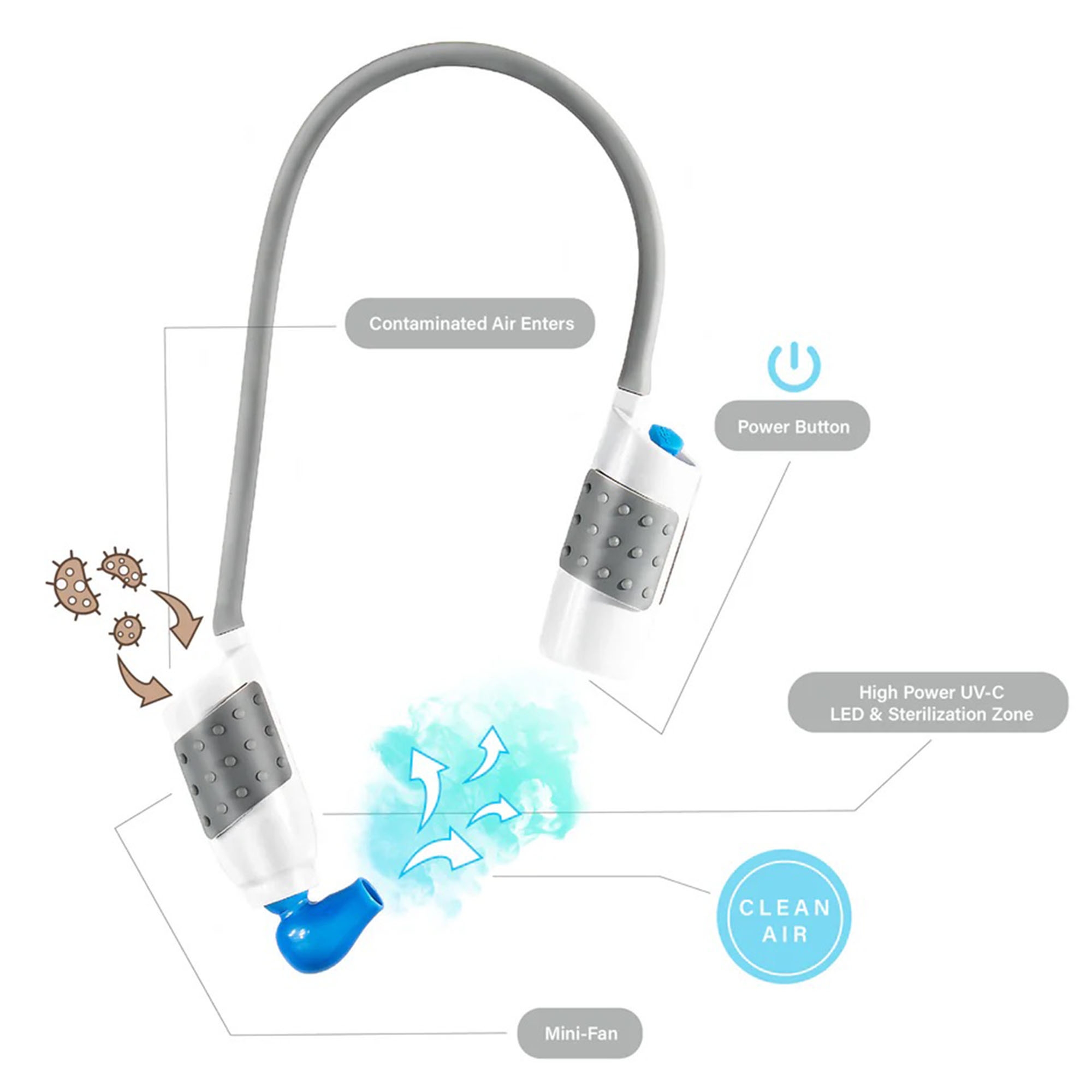 AIRiWEAR Personal Wearable Air Purifier – Portable Neck-Worn UVC Air Cleaner for Travel & Daily Use