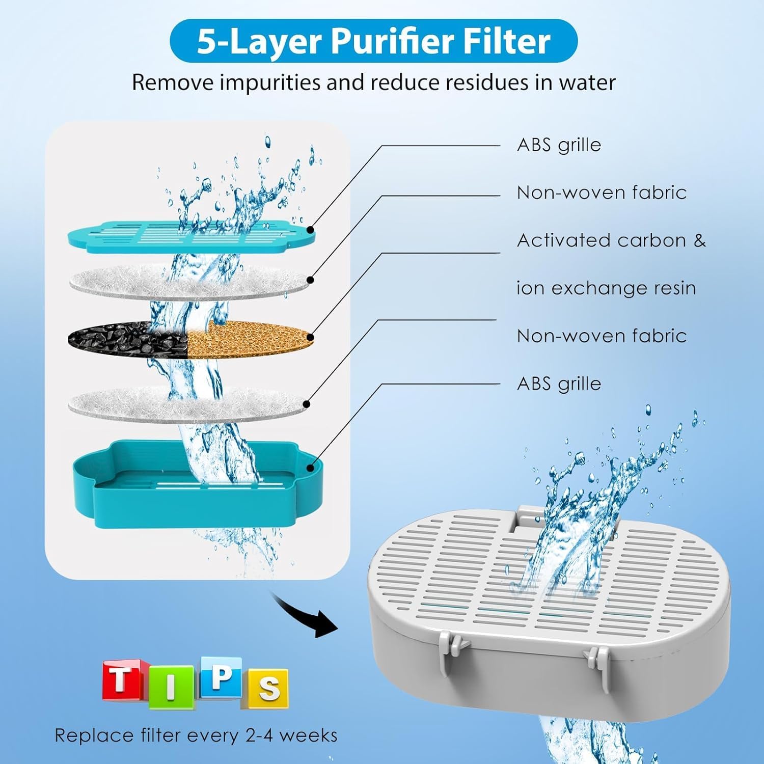 FURCLAN Cat Fountain Replacement Filter Set photo 2