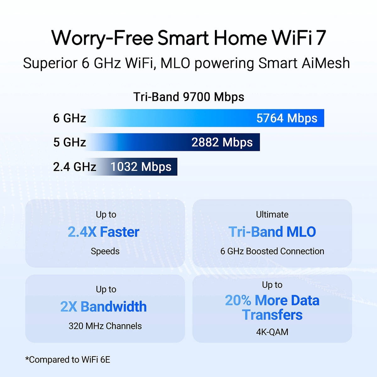 Restored ASUS RT-BE92U BE9700 Tri-Band Wi-Fi 7 Smart AiMesh Router, Black (Refurbished)