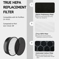 thumbnail image 5 of Generic HEPA Air Filter Replacement Compatible with Air Purifier LV-H132 Part LV-H132-RF- 1 PK, 5 of 5