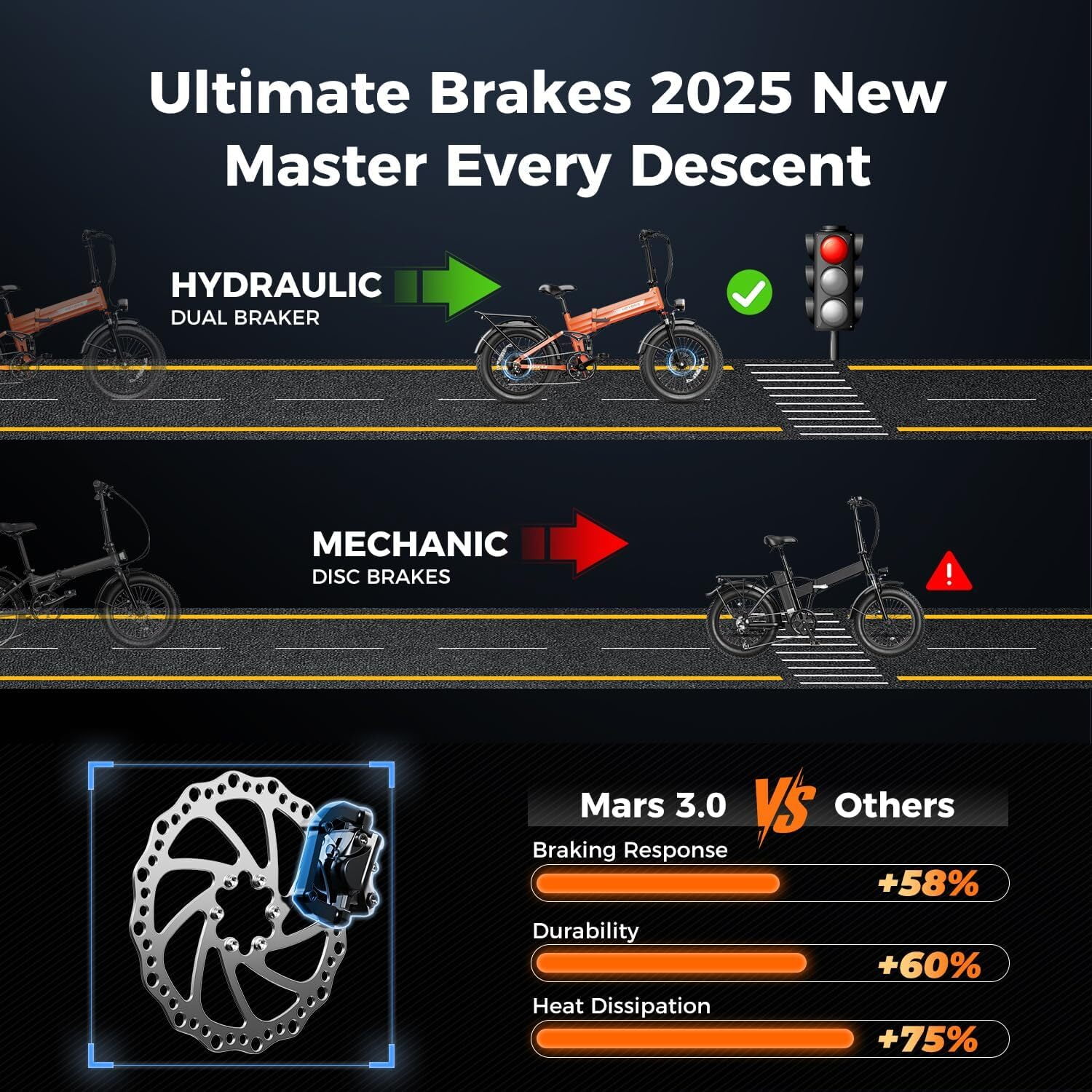 Heybike Mars 3.0 Electric Bike for Adults, 1400W Peak Motor Foldable Ebike with 48V 13AH Removable Battery, 20" Fat Tire Electric Bicycles, Up to 30+MPH & NFC Unlock, UL2849