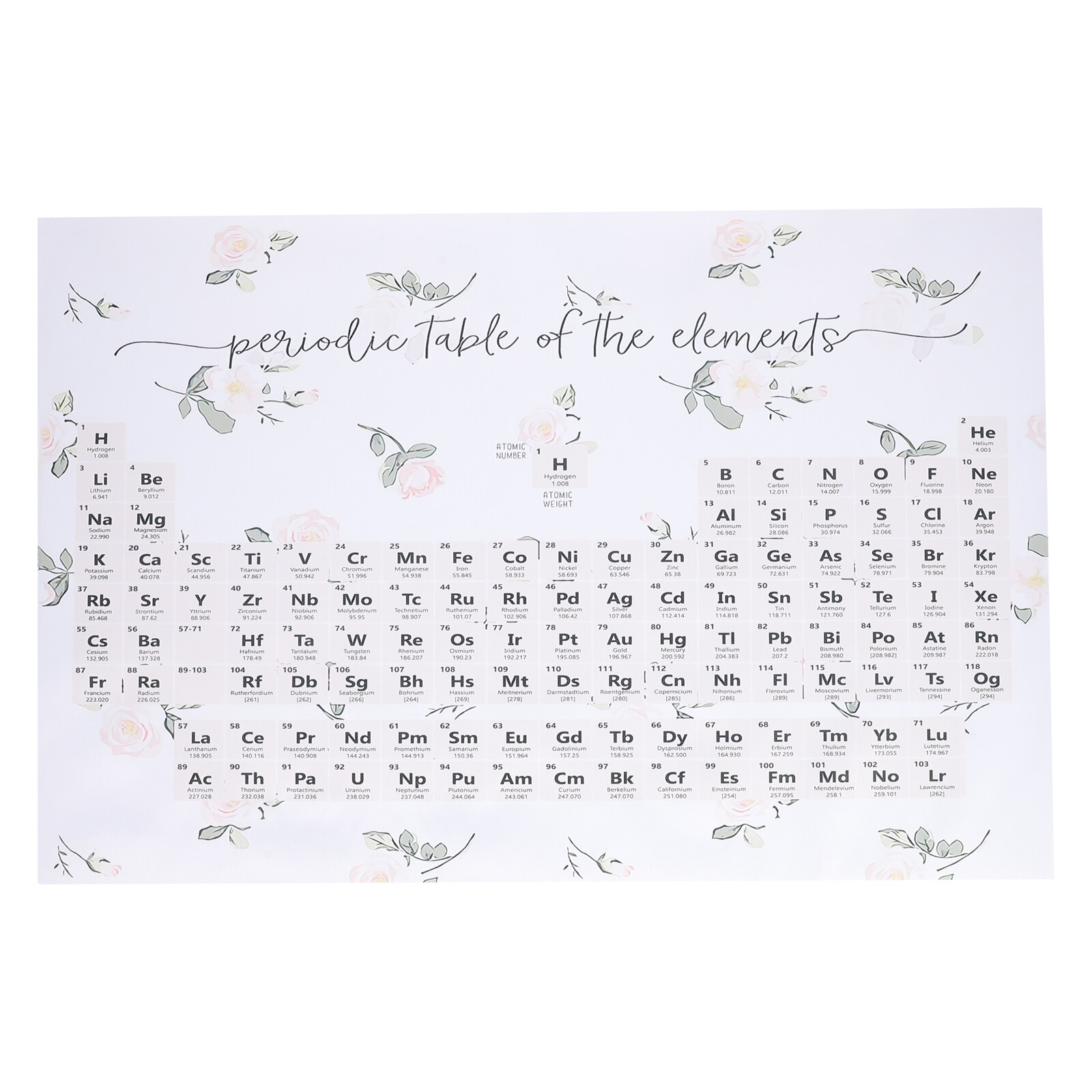 Periodic table poster 1 Pc Chemistry Periodic Table Wall Art Painting