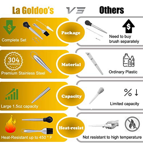 LaGoldoo Turkey Baster Set Black Silicone Oil Brush Thanksgiving Turkey Tool kit: Stainless Steel Turkey Baster Syringe Meat Poultry Basters Cleaning Brush Turkey Pump Flavour Injector