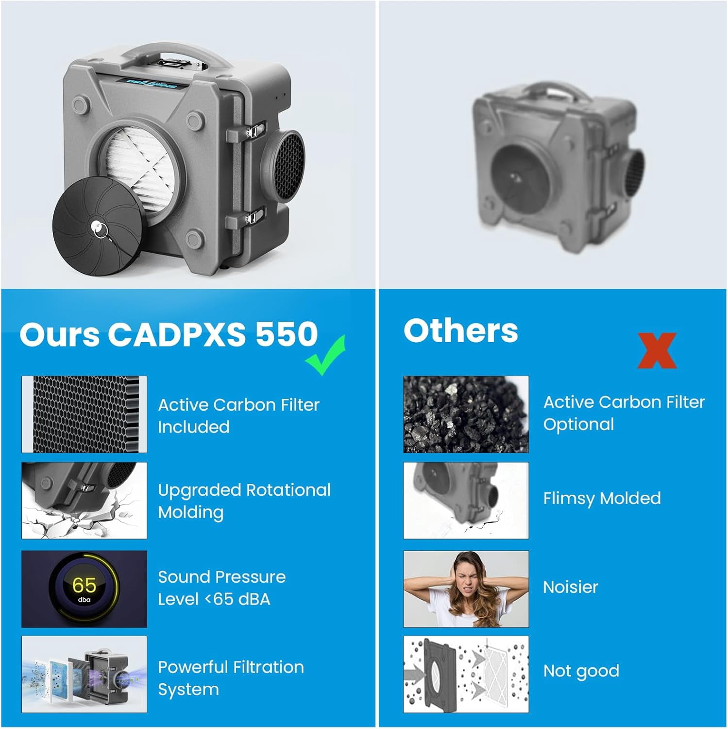 CADPXS Shield-550 Negative Machine Airbourne Cleaner HEPA Scrubber Water Damage Restoration Equipment Air Purifier, Air Scrubbers