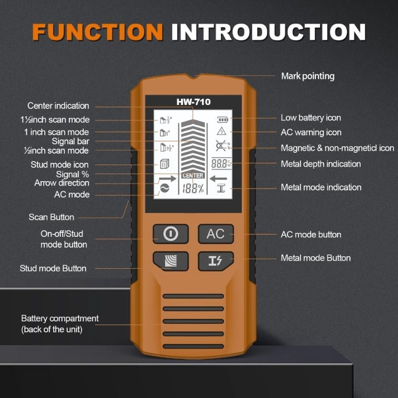 CEORPER Handheld Detectors Identifies Metals Live Wire And Wooden Studs In Wall