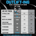 thumbnail image 6 of Nutrex Research Outlift Clinically Dosed Pre Workout Powder with Creatine, 8G Citrulline, BCAA - Energy, Performance, Pump Preworkout Supplement for Men & Women (22 Servings, Frost Bite), 6 of 9