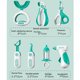 thumbnail image 4 of Juguetes de piscina, juguetes para bebés y niños pequeños: kit de dentista de 28 piezas. Juego de simulación de dentista para niños. Regalo ideal para niñas y niños de 3 a 6 años., 4 of 9