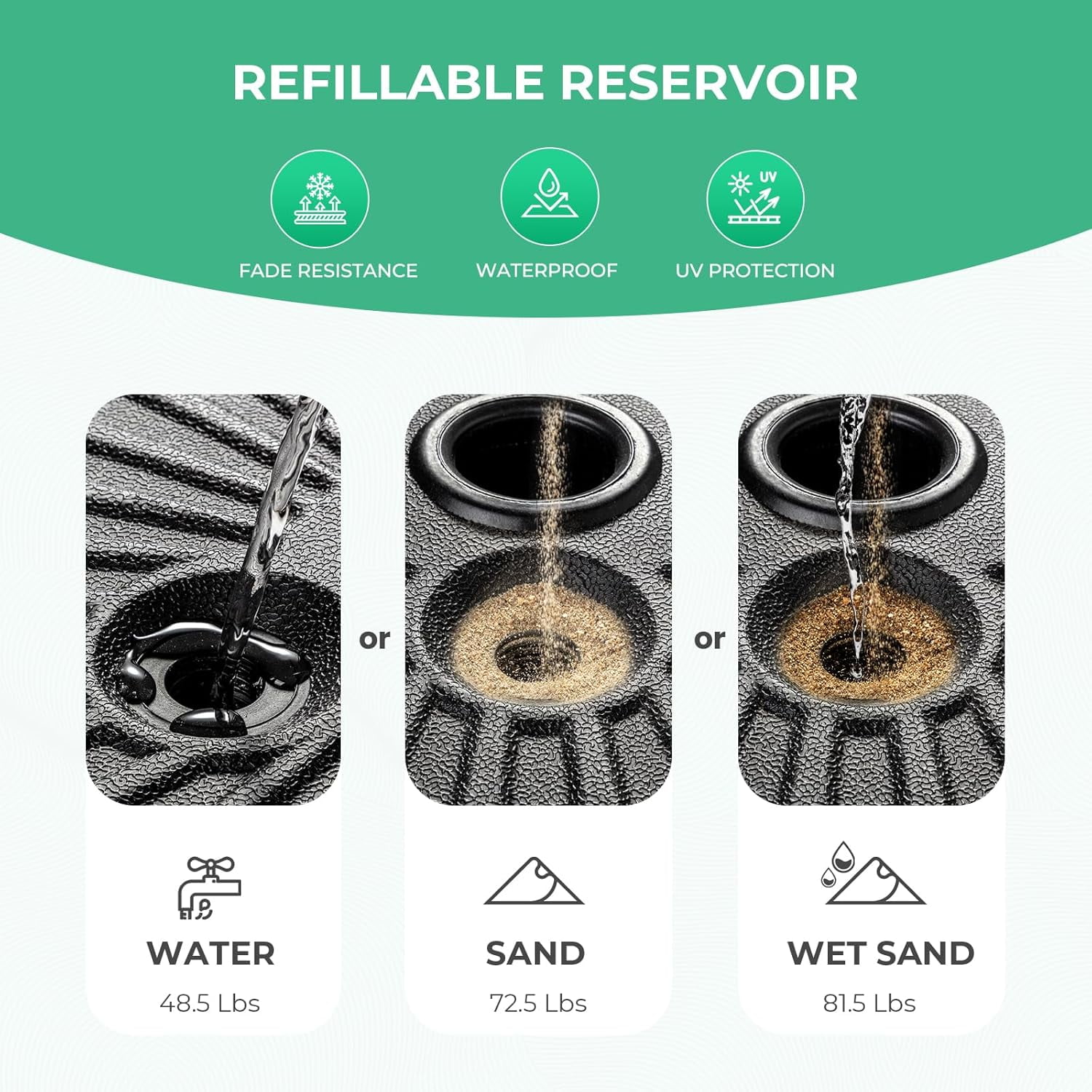 Patio umbrella stand with a maximum load capacity of 81.5 pounds, outdoor water-filled umbrella base, heavy-duty market umbrella stand, suitable for patio, terrace, poolside (black): patio, lawn, and