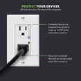 thumbnail image 3 of TOPGREENER Decorator Receptacle Outlet w/Surge Protector and Grounding Indicator, Child Safe, Tamper-Resistant, Self-Grounding, 900 Joules, 2-Pole, 15A 125V, UL Listed, TGTRSS215R-2PCS, 3 of 7