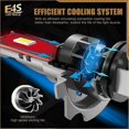 thumbnail image 4 of 50000LM H7 LED Headlight Bulb 140W Mini Wireless CSP Car Headlamp With Fan Auto Diode Lamps H7 Turbo Led Automobile 12V 6500K, 4 of 4