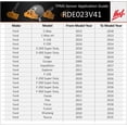 thumbnail image 2 of HUF RDE023V41 OE TPMS 315 MHz, 2 of 3