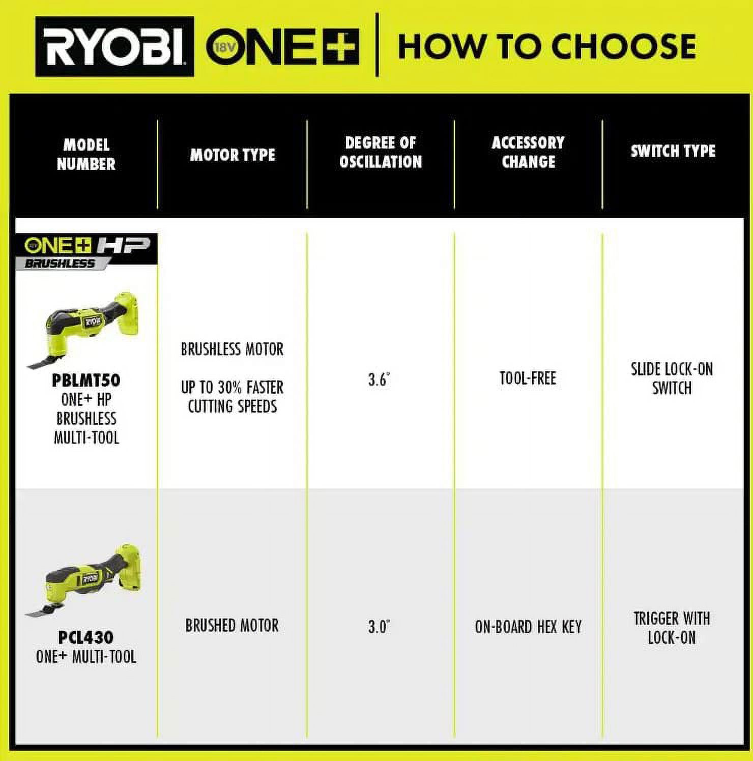 Ryobi 18V ONE+ Cordless Oscillating Multi-Tool photo 2