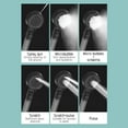 thumbnail image 3 of TIMIFIS Shower Head Turbo Shower Head Home Bath Shower Nozzle Water Heater Filter Shower ,10 Bathing Modes, One Pressurised Water Stop Function Shower Head. Kitchen & Dining, 3 of 8