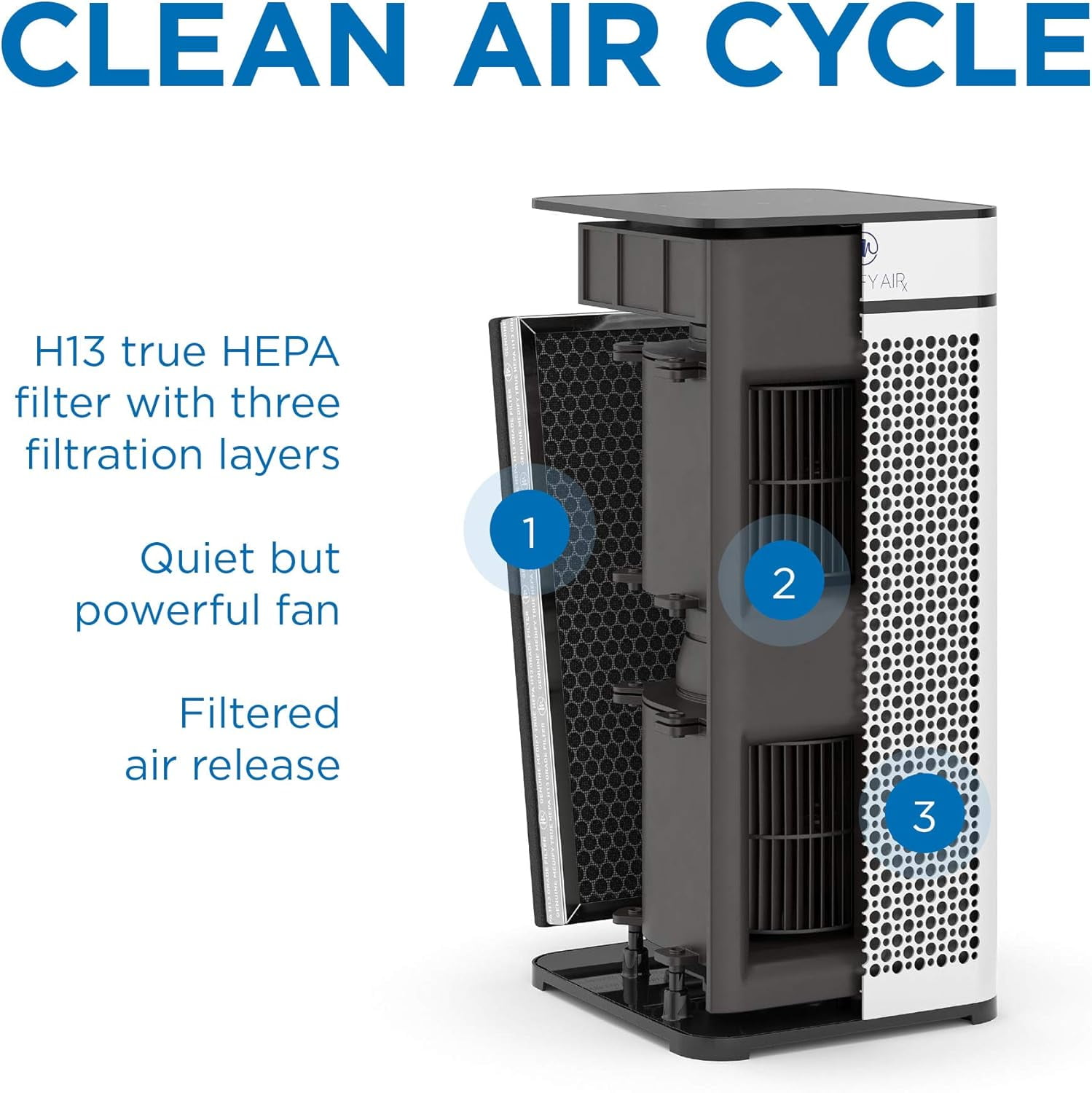 Medify Air White MA-40 Air Purifier with HEPA Filters I Smoke Dust Pet Odors I 3 in 1 with Pre-filter HEPA H13 & Activated Carbon I Removal of 0.1 to 0.3 microns I 1,793 Sq ft Coverage I 2-Pack