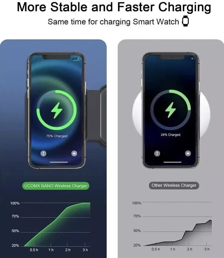 CIRCLE- 3 In 1 Portable Magnetic Wireless Charger For Iphone/ Iwatch /Airpods 2,3,Pro