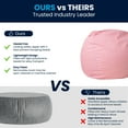 thumbnail image 5 of Flash Furniture Dillon Small Light Pink Dot Refillable Bean Bag Chair for Kids and Teens, 5 of 12