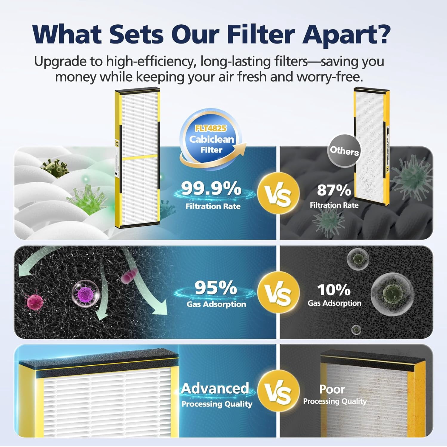 12 Piece FLT4825 HEPA Filter B Replacement Compatible With Guardian Air Purifier AC4825