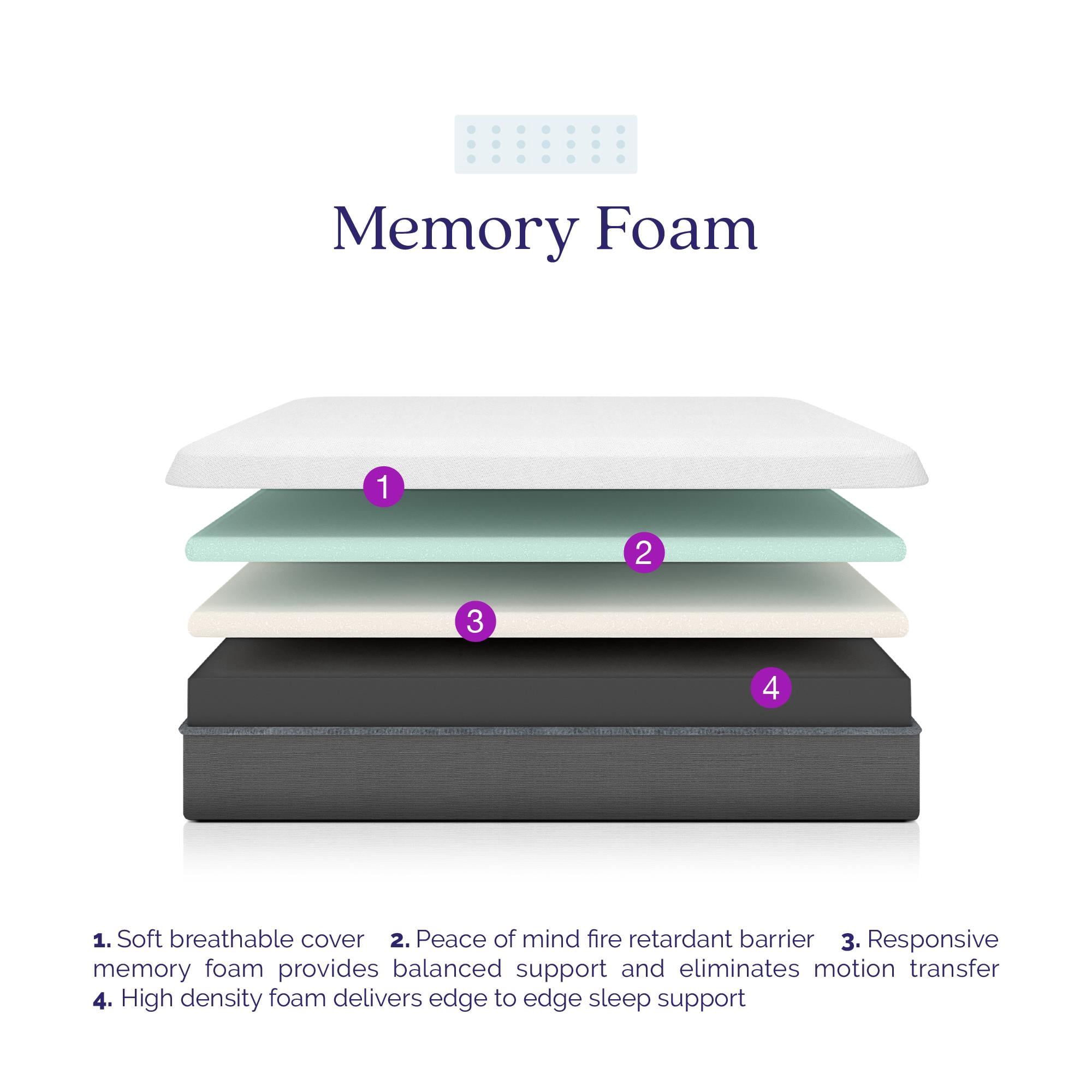 Signature Sleep Inspire 12" Memory Foam Mattress, Twin