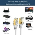 thumbnail image 2 of Tianle Cat 7 Ethernet Cable, Cat7 Gigabit Lan Network RJ45 High-Speed Patch Cord Flat 10Gbps 600Mhz/s SFTP Internet Cable for Xbox,PS4,PS3,Modem,Router,LAN,Switch (Flat White, 3M/10FT), 2 of 6
