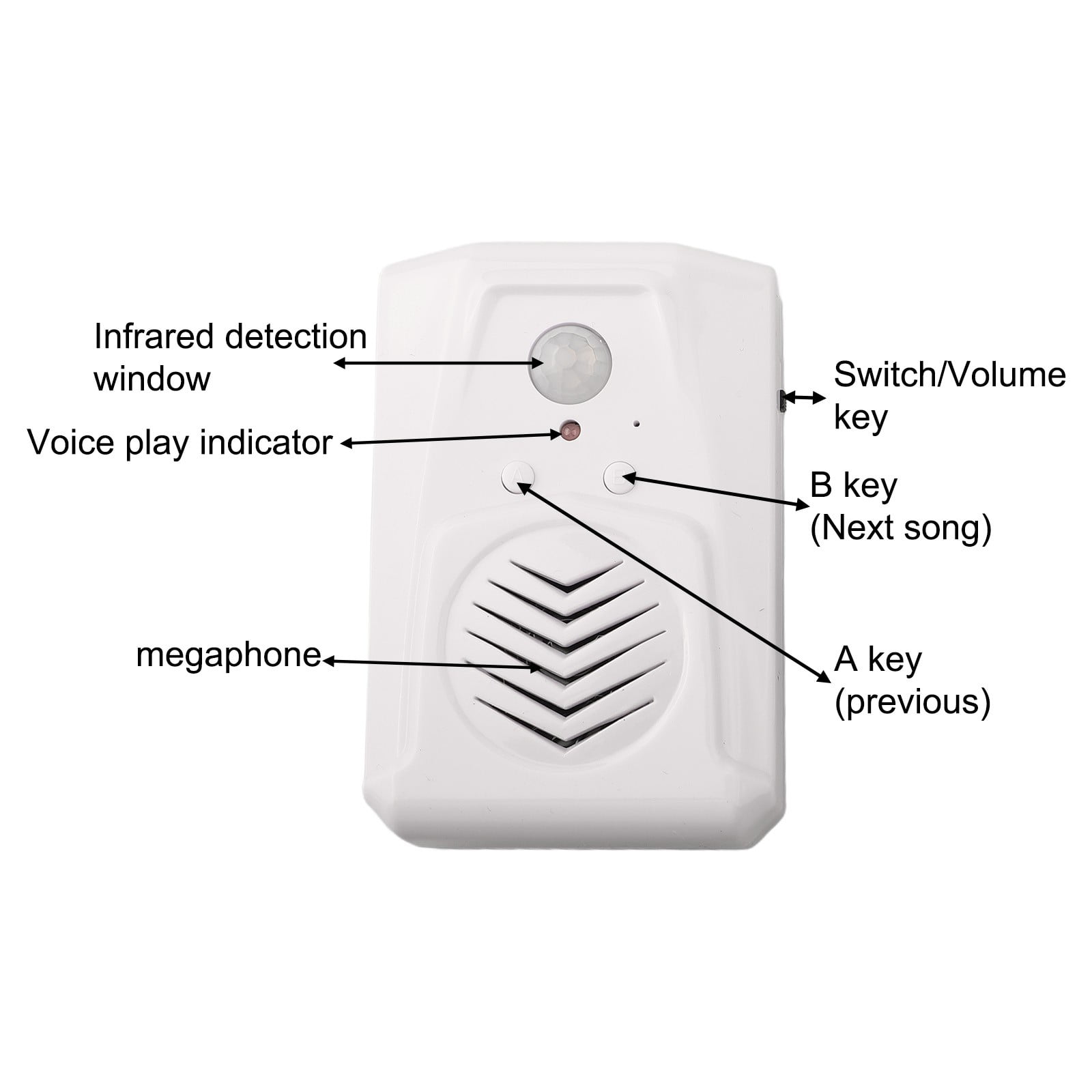 Usb Power Motion Sensor Alarm Mp3 Audio Player Infrared Induction Doorbell Smile Home