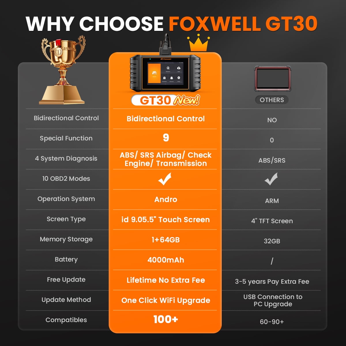 FOXWELL GT30 BT Bidirectional Scan Tool OBD2 Scanner ABS SRS Transmission Engine, Car Diagnostic Tool with 9 Resets Free WIFI Update