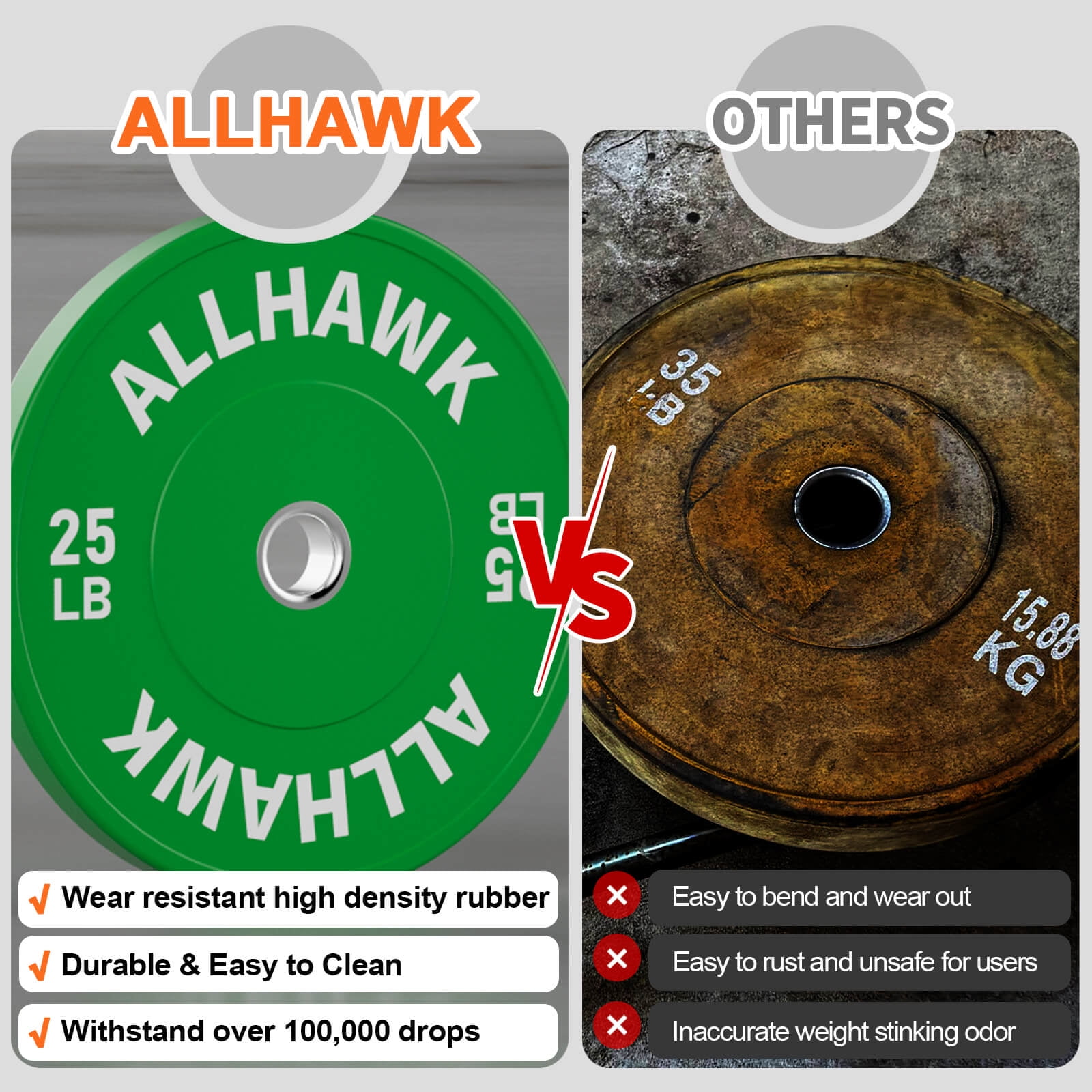 Allhawk 30LB 2-inch Olympic Rubber Bumper Plates, 10/15/25/35/45lb Barbell Weight Plates Set with Steel Ring for Strength Training, Weightlifting, Crossfit at Home Gym