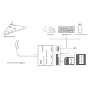 3-in-1 XQD Card Reader High-Speed USB 3.0 Universal Type-C to XQD/SD Card Reader for Computer Expansion Headers