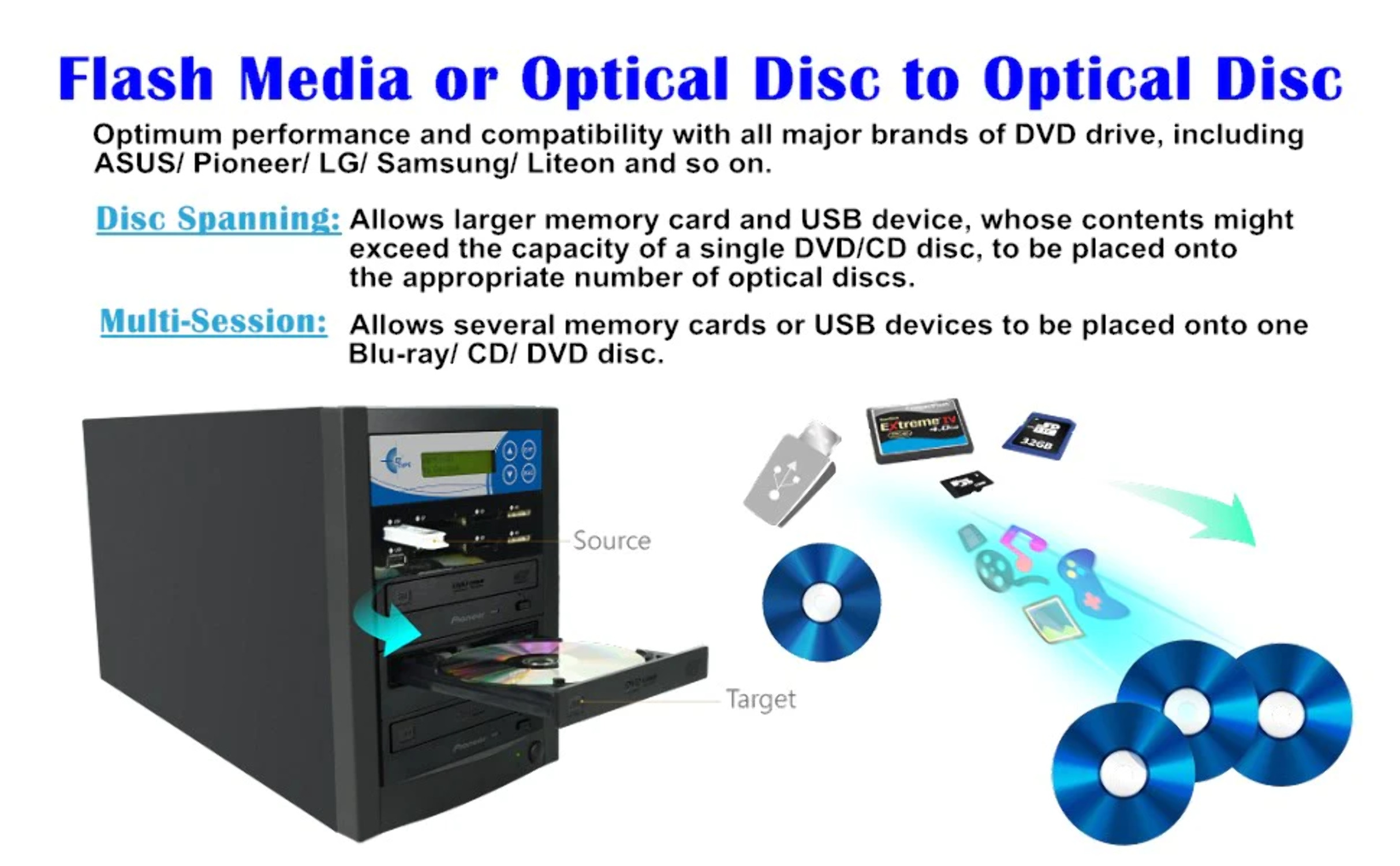 EZ Dupe Media Mirror Plus Duplicator - Flash Media & 1 to 10 Discs Copier - image 2 of 5