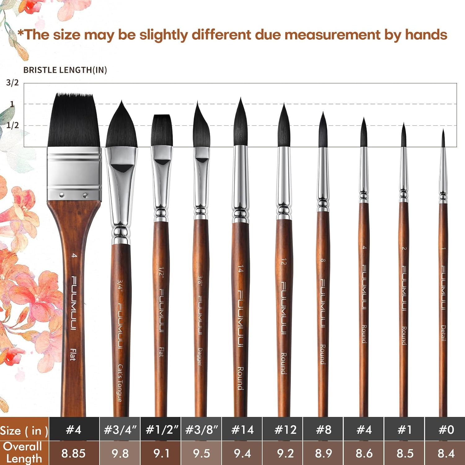 Watercolor Brushes Professional, Fuumuui 10Pcs Synthetic Squirrel Hair Paint Brush Set for Artists with Wide Flat, Round, Detail, Dagger, Cat's Tongue for Watercolor Gouache Inks Painting