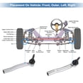 thumbnail image 4 of Kit de 2 piezas de extremos de barra de dirección exterior frontal para Lexus RX350 No.ES800533/ES800534/4547049025/4546049055, 4 of 6