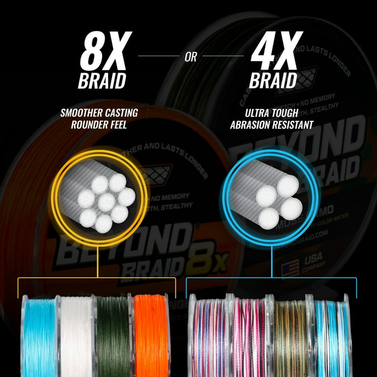 FINS 100lb 2400yards Multi-colors Braided Fishing Line. MADE IN USA. 40% OFF