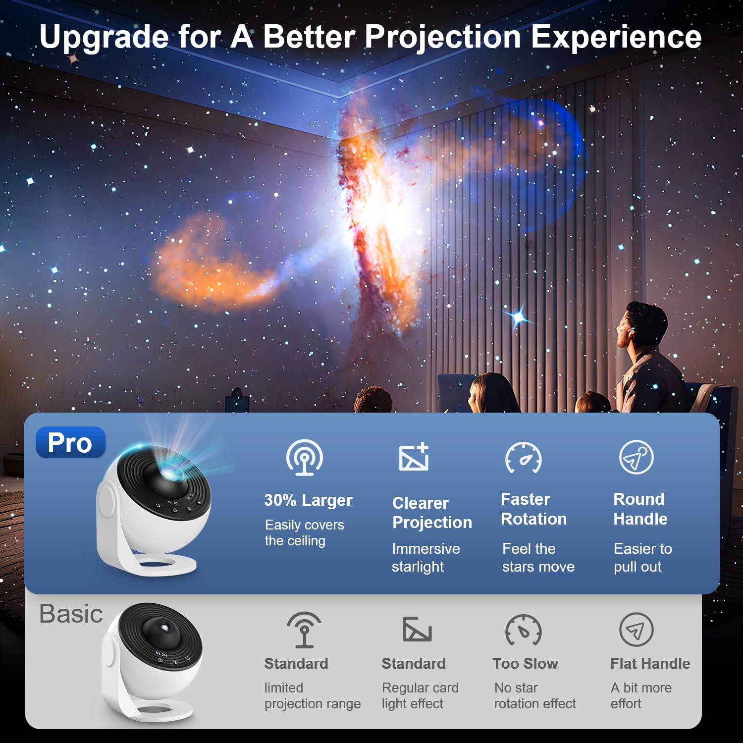 Aukfa 13-in-1 Planetarium Star Projector for Bedroom, LED Galaxy Ceiling Night Light with Timer, Milky Way Mood Lamp Room Decor for Adults & Kids – White