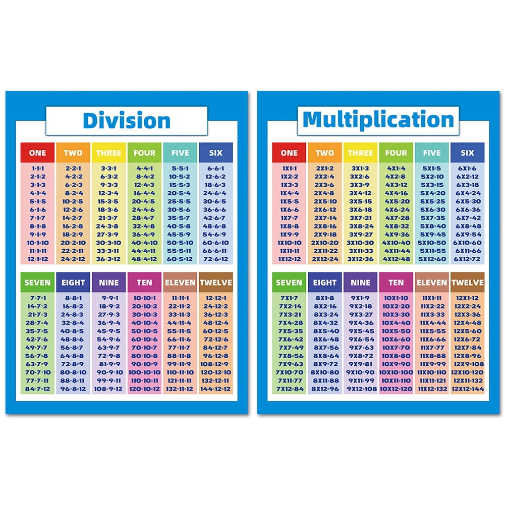 kids-educational-math-posters-multiplication-chart-with-division