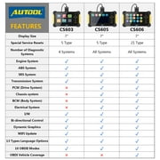 Autool Cs603 Obd2 Scanner Code Reader Automotive Obdii Oil/Epb/Abs/Sas System Diagnostic Scanner W/ 5 Reset Services 10000+ Code Coverage for 12V