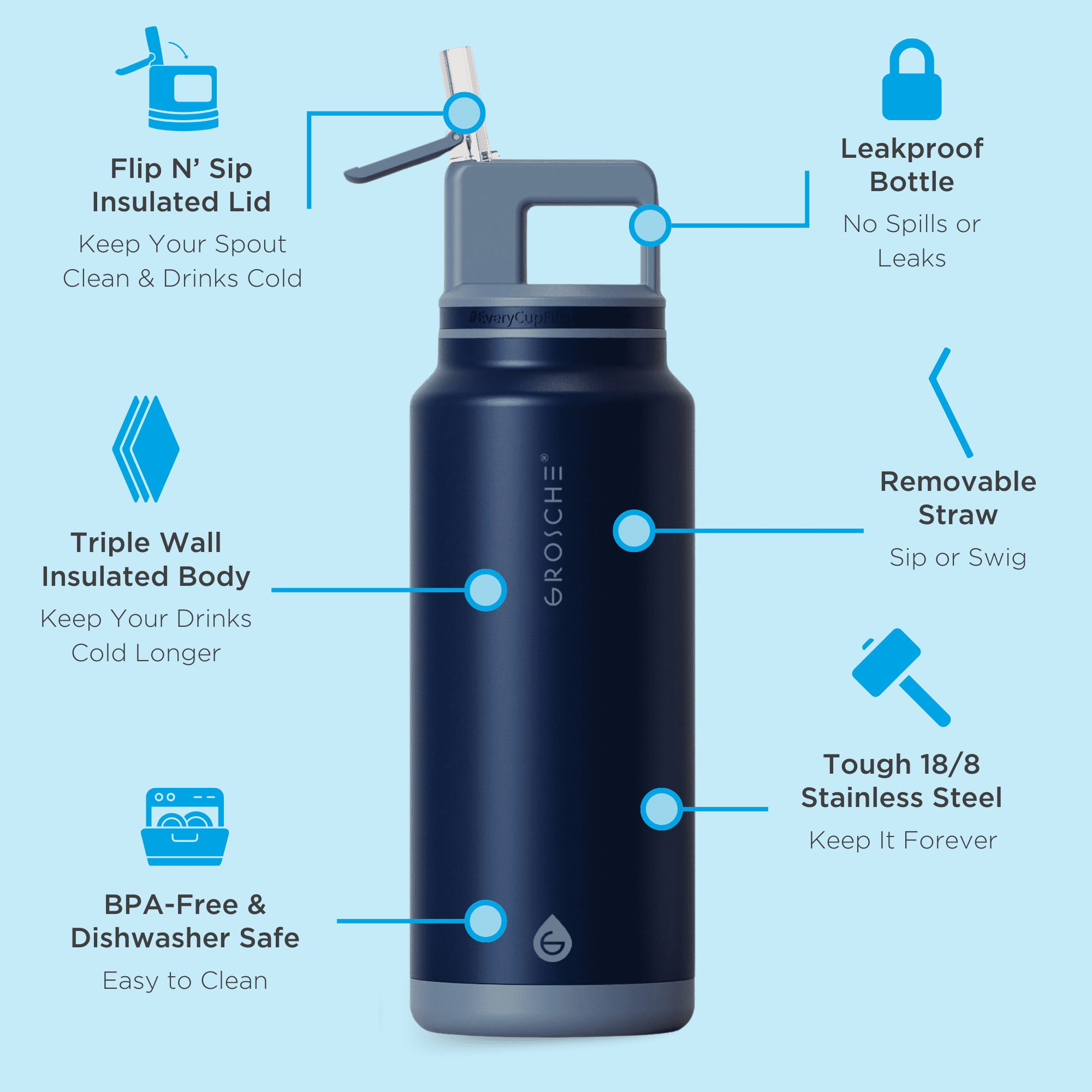 GROSCHE ALPINE Flip n' Sip 40oz Insulated Water Bottle - Stainless Steel triple insulated vaccuum, Leakproof Flask with Straw lid- Perfect for Gym, Travel & Outdoor use Extreme insulation