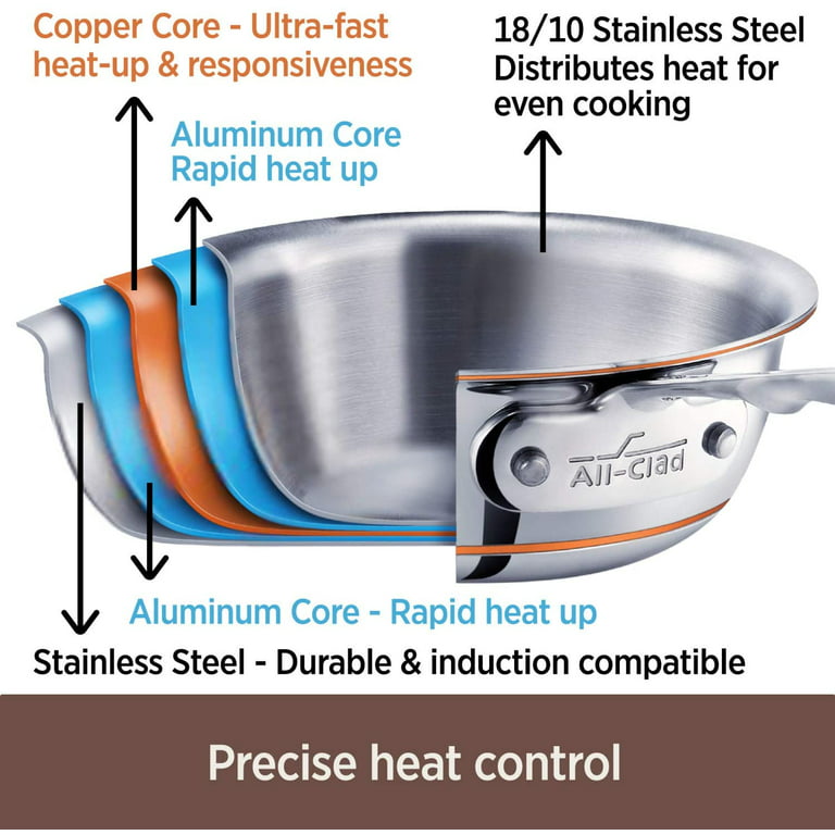 All-Clad Stainless Steel Copper Core 5-Ply Bonded Dishwasher Safe