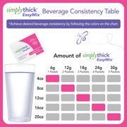SimplyThick EasyMix | 80 Count of 6g Individual Packets | Gel Thickener for those with Dysphagia & Swallowing Disorders | Creates An IDDSI Level 2 – Mildly Thick (Nectar Consistency)