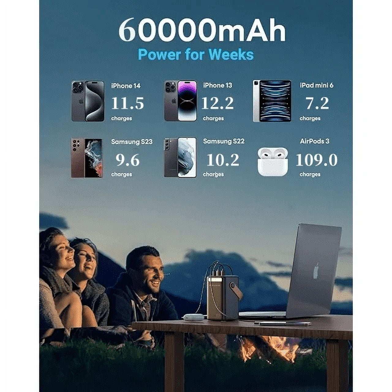 Finew Portable Charger 60000 mAh 120W Super Fast Charger Outdoor Camping Live Power Bank,Power Station LED Display External Battery Pack,Compatible with Iphone & Android Cell Phone