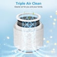 thumbnail image 3 of 2 Pack Core Mini Replacement Filter for LEVOIT Core Mini-P Air Purifiers, Core Mini-RF Filter Replacement, 3 of 8
