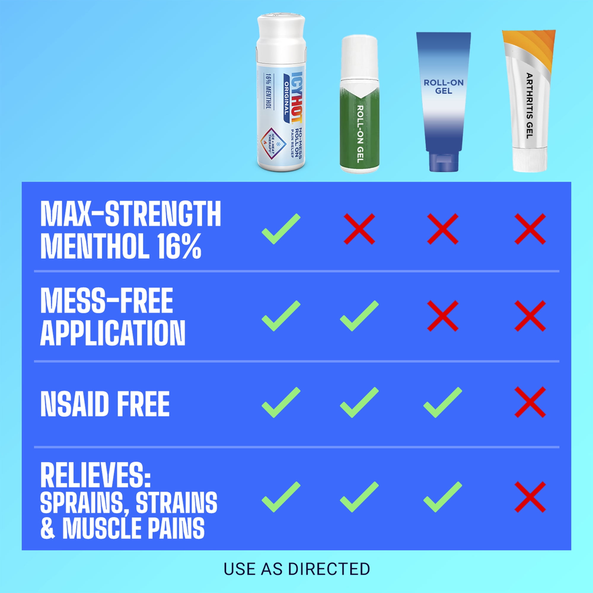Icy Hot Original Pain Relief No-Mess Roll-On Applicator, Fast-Acting Pain Relief With Max Strength Menthol 16%, Contrast Therapy for Backaches, Joints, Muscle Strains and Arthritis, 2.5 oz