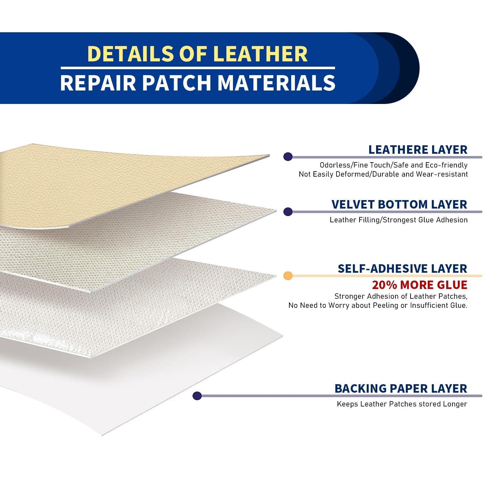 Leather Repair Patch,19.7 × 54 inch Self Adhesive Leather Repair Tape,DIY Large Vinyl PU Patches for Furniture,Couch,Sofa,Car Seats,Office(Beige)