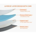 thumbnail image 5 of CL.HPAHKL 8 inch Twin Mattress, Gel Memory Foam Mattress in a Box, Medium Comfort, 5 of 7